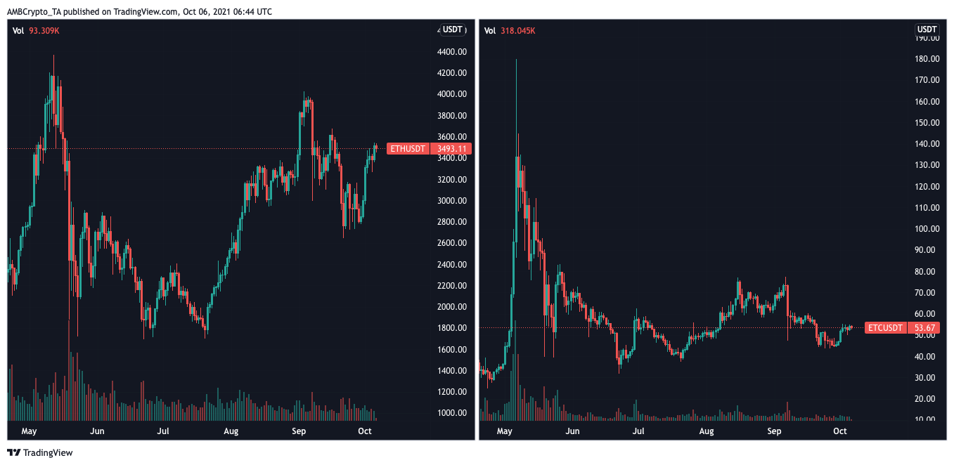 Ethereum Classic에서 Ethereum과 거리를 두는 것이 투자자에게 의미하는 것