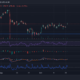 Ethereum Classic, Chainlink, Avalanche 가격 분석: 10월 21일