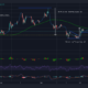 Ethereum Classic: 차트에서 또 다른 약세 설정을 무효화할 때입니까?