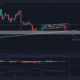 Ethereum Classic은 이 영역에서 '하락 매수' 기회를 제공합니다.