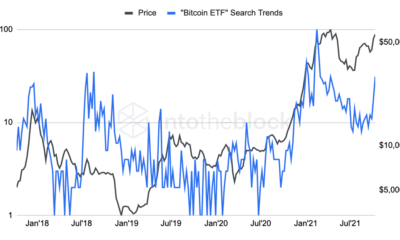 Bitcoin ETF 빌드 업이 새로운 ATH를 위해 최고의 코인을 준비한 방법은 다음과 같습니다.