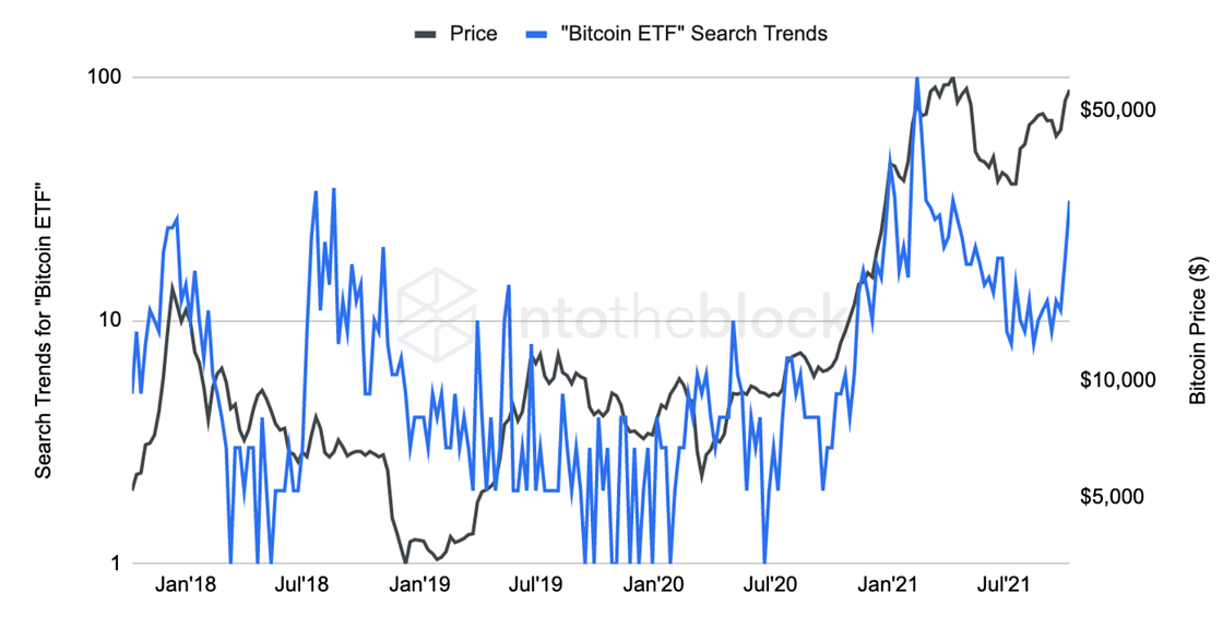 Bitcoin ETF 빌드 업이 새로운 ATH를 위해 최고의 코인을 준비한 방법은 다음과 같습니다.