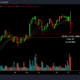 주중 혼란: Cardano, Ethereum의 붕괴가 놀라운지 평가