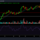 Ethereum이 다시 $ 4K 아래로 떨어질 확률은 얼마입니까?