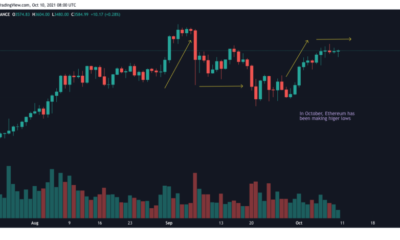 Ethereum이 이번 주 옵션 만료를 게시할 위치는 백만 달러의 질문입니다.