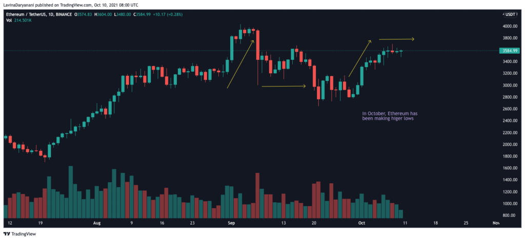 Ethereum이 이번 주 옵션 만료를 게시할 위치는 백만 달러의 질문입니다.