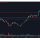 Bitcoin이 4,000 달러 이상으로 Ethereum의 길을 만들거나 깨뜨릴 수있는 방법