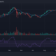 이것은 Ethereum의 다음 목표 가격 수준입니다.