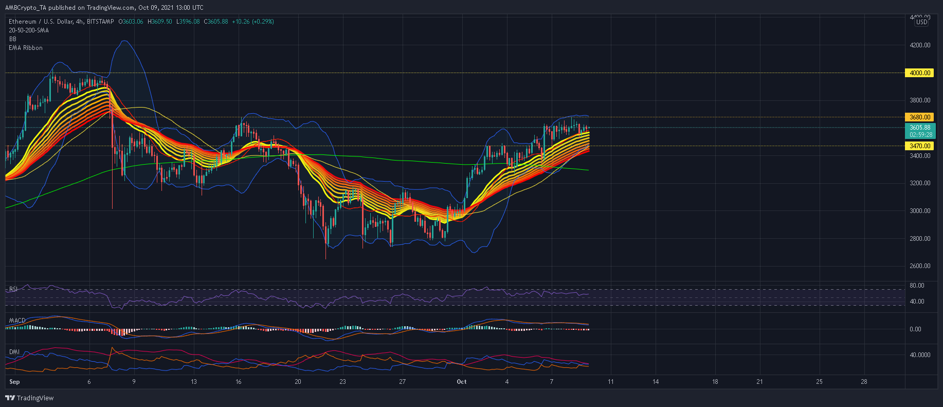 황소가 여전히 Ethereum 시장에서 모든 에이스를 보유하는 이유