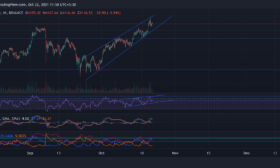 Ethereum, Shiba Inu, Avalanche 가격 분석: 10월 22일