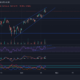 Ethereum, Shiba Inu, Avalanche 가격 분석: 10월 22일