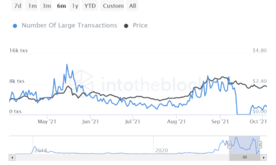 Cardano가 Bitcoin, Ethereum에 뒤처지는 이유는 무엇이며 탈출구가 있습니까?