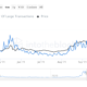 Cardano가 Bitcoin, Ethereum에 뒤처지는 이유는 무엇이며 탈출구가 있습니까?