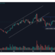Chainlink가 $30에 도달할 가능성을 배제할 수 없는 이유는 다음과 같습니다.