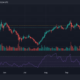 Chainlink는 높은 상승 잠재력을 가지고 있지만 진정한 진입점이 있습니다.