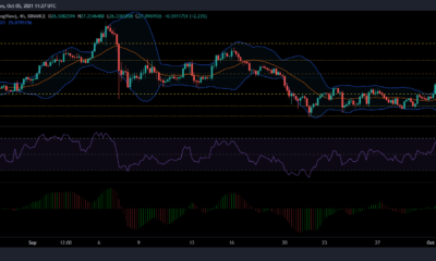 Chainlink, NEO 및 코스모스 가격 분석: 10월 5일