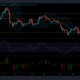Chainlink, NEO 및 코스모스 가격 분석: 10월 5일