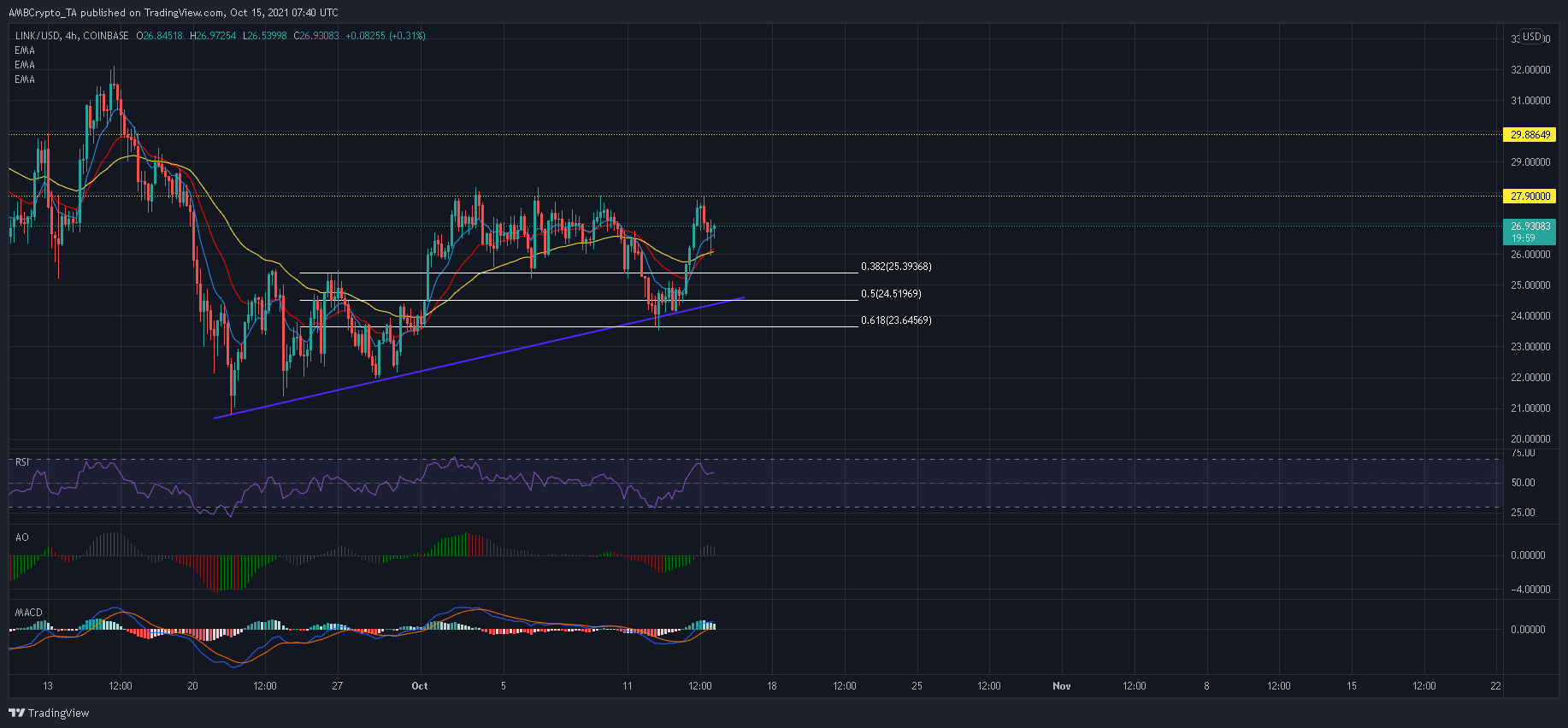 Chainlink는 단기적인 순풍 속에서 키 브레이크 아웃