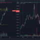 Litecoin이 Bitcoin에서 거리를 두는 것은 가격에 대해 무엇을 의미할 수 있습니까?