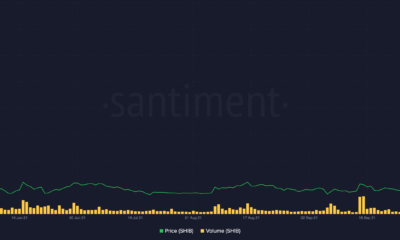 Shiba Inu의 가격 행동에 Robinhood 요소가 얼마나 중요한지