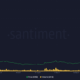 Shiba Inu의 가격 행동에 Robinhood 요소가 얼마나 중요한지