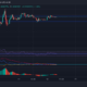 Shiba Inu, Tron, Uniswap 가격 분석: 10월 20일