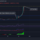 Shiba Inu, Bitcoin Cash, Uniswap 가격 분석: 10월 28일