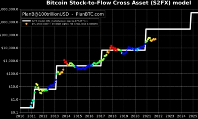 수정과 관계없이 Bitcoin은 황소 사이클의 두 번째 다리를 시작하려고 합니다.