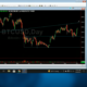 이것은 Bitcoin에 대한 매우 기대되는 가격 조치 시나리오입니까?