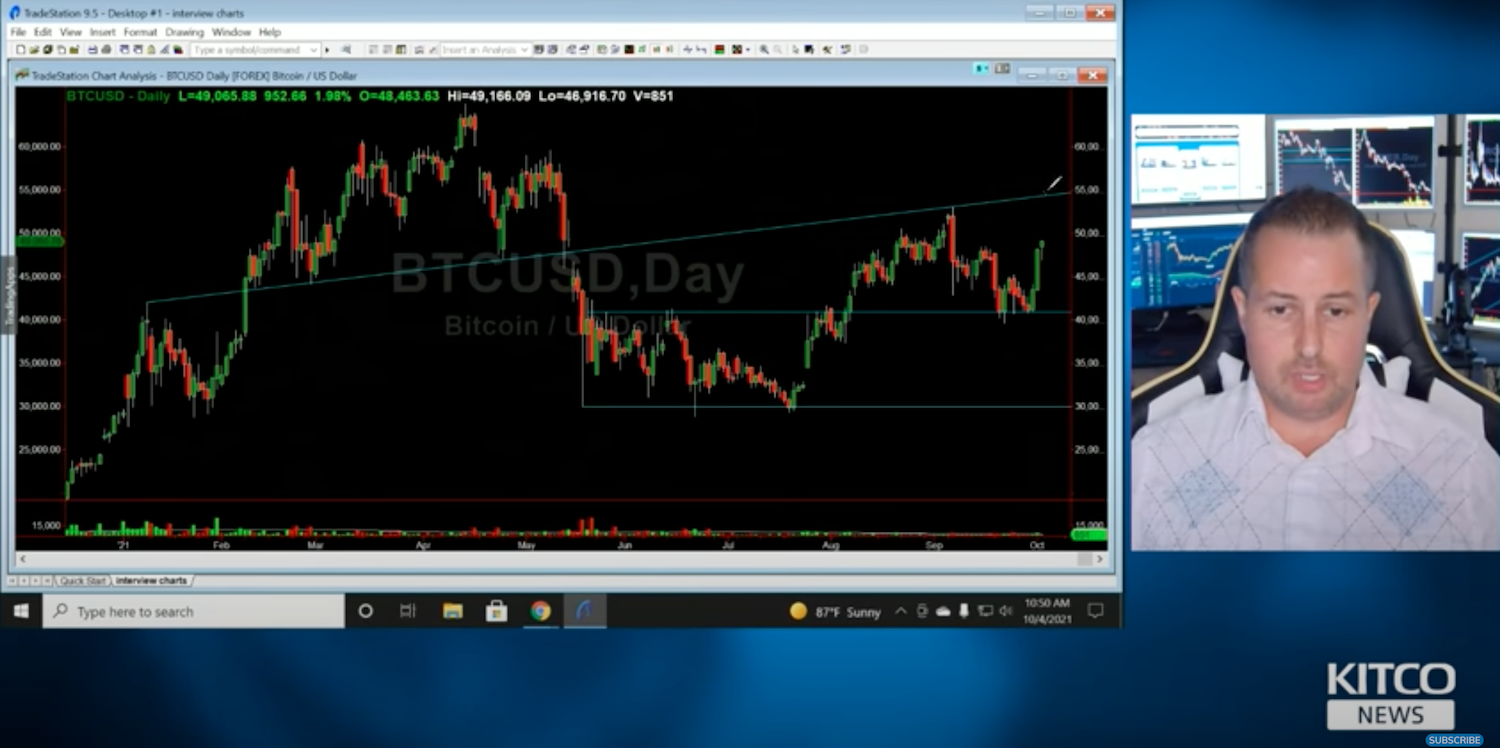 이것은 Bitcoin에 대한 매우 기대되는 가격 조치 시나리오입니까?