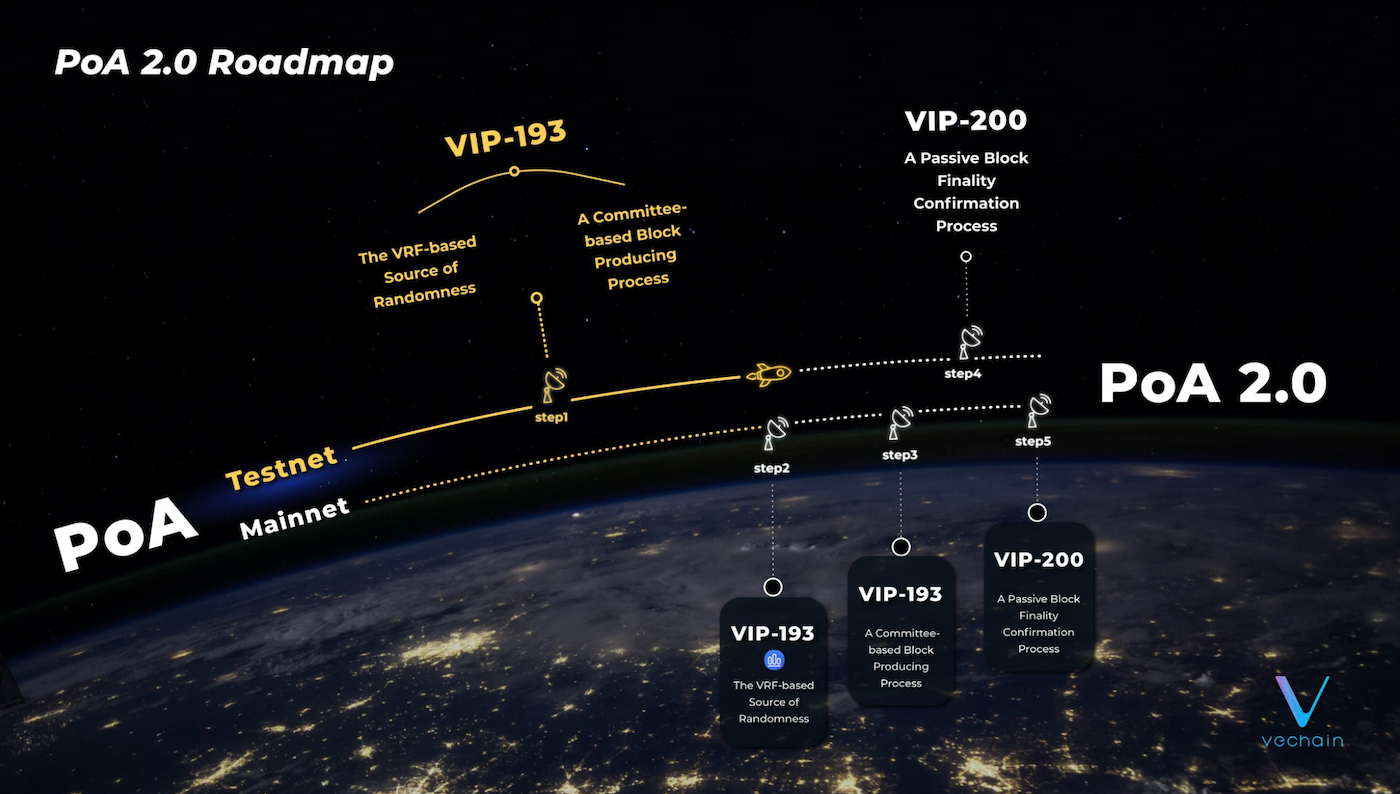 안전한 사용 사례 적응형 접근 방식을 제공하는 VeChainThor의 '대규모 업그레이드'