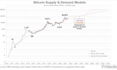 $100K이든 아니든 Bitcoin은 미국 달러에 위협이 되지 않을 것입니다. 왜냐하면…