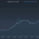 분석가는 Bitcoin, Ethereum 및 Solana에 대한 이러한 시나리오를 나열합니다.