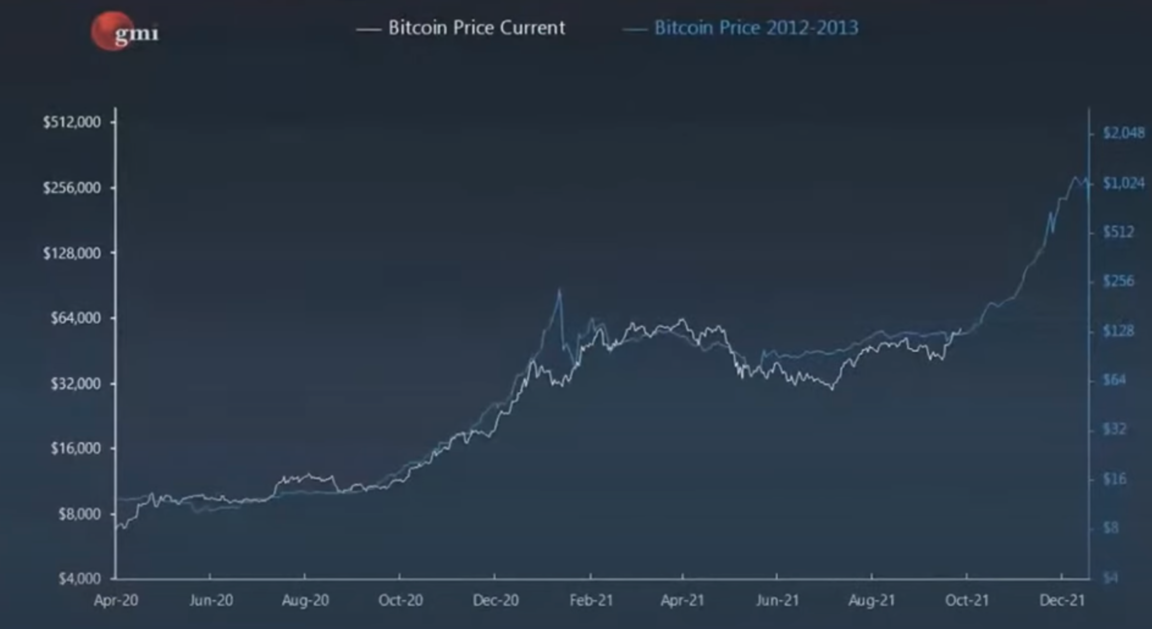 분석가는 Bitcoin, Ethereum 및 Solana에 대한 이러한 시나리오를 나열합니다.