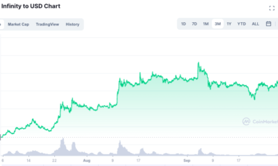 750% 인상 후 Axie Infinity는 계속해서 밝은 미래의 신호를 보여줍니다.