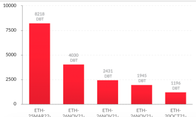 15,000달러가 Ethereum에 대해 실제로 '가치 없는' 이유가 여기에 있습니다.