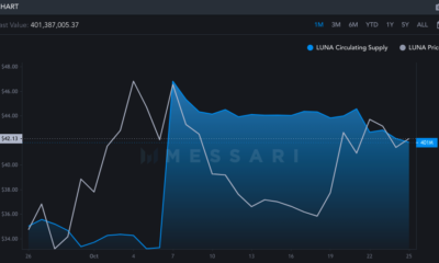 HODLers가 LUNA의 $50 위반을 기다리는 것이 가치가 있습니까?