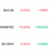 Dogecoin 이후 Shiba Inu도 Polkadot을 뛰어 넘을 것입니까?