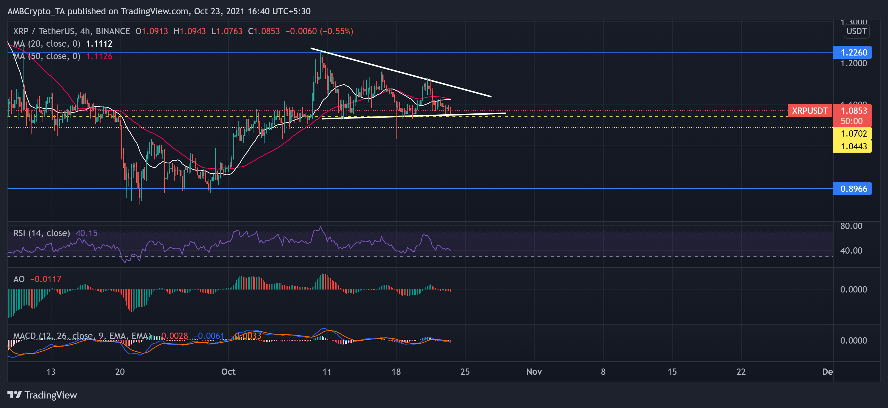 XRP, Solana, VeChain 가격 분석: 10월 23일