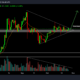 XRP – 2022년에 5달러를 넘을 확률 평가