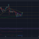 이러한 요소는 XRP의 경로를 $1.30로 엽니다.