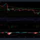 XRP, Solana 및 OMG 가격 분석: 10월 3일