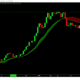 Bitcoin: 이 개발은 거시적 규모의 파문을 일으킬 수 있습니다.