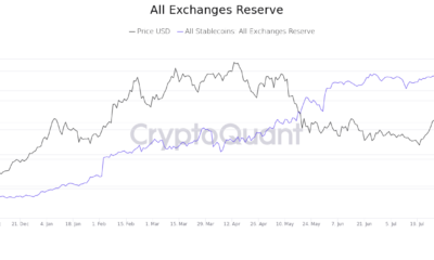 Bitcoin: 64,000달러를 다시 테스트하는 것이 지금 더 나은 전망인 이유