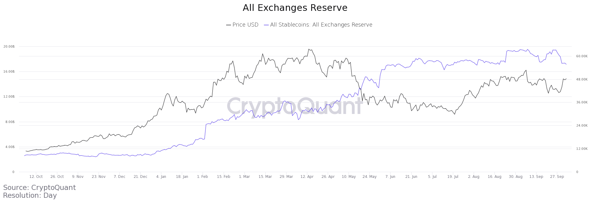 Bitcoin: 64,000달러를 다시 테스트하는 것이 지금 더 나은 전망인 이유