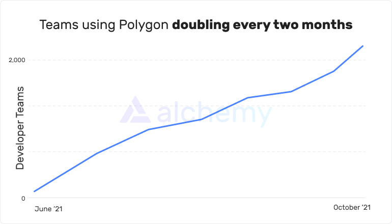 Polygon은 8억 5천만 달러의 손실을 방지합니다.  취약점 공개에 대해 200만 달러 지불