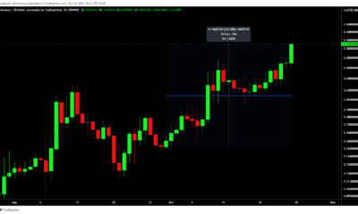 ONE의 10월 116% 인상의 핵심이 무엇인지 평가