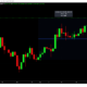 ONE의 10월 116% 인상의 핵심이 무엇인지 평가