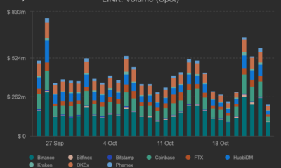 Chainlink 투자자들의 인내심이 결실을 맺었을지 모르지만 지금은 어떻습니까?