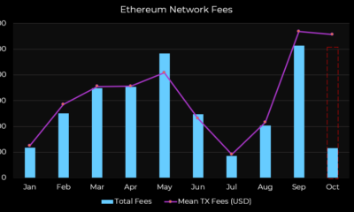 Ethereum의 '활기찬 개발'은 가까운 장래에 가격을 올릴 수 있습니다